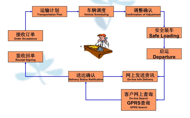 苏州到榆社搬家公司-苏州到榆社长途搬家公司